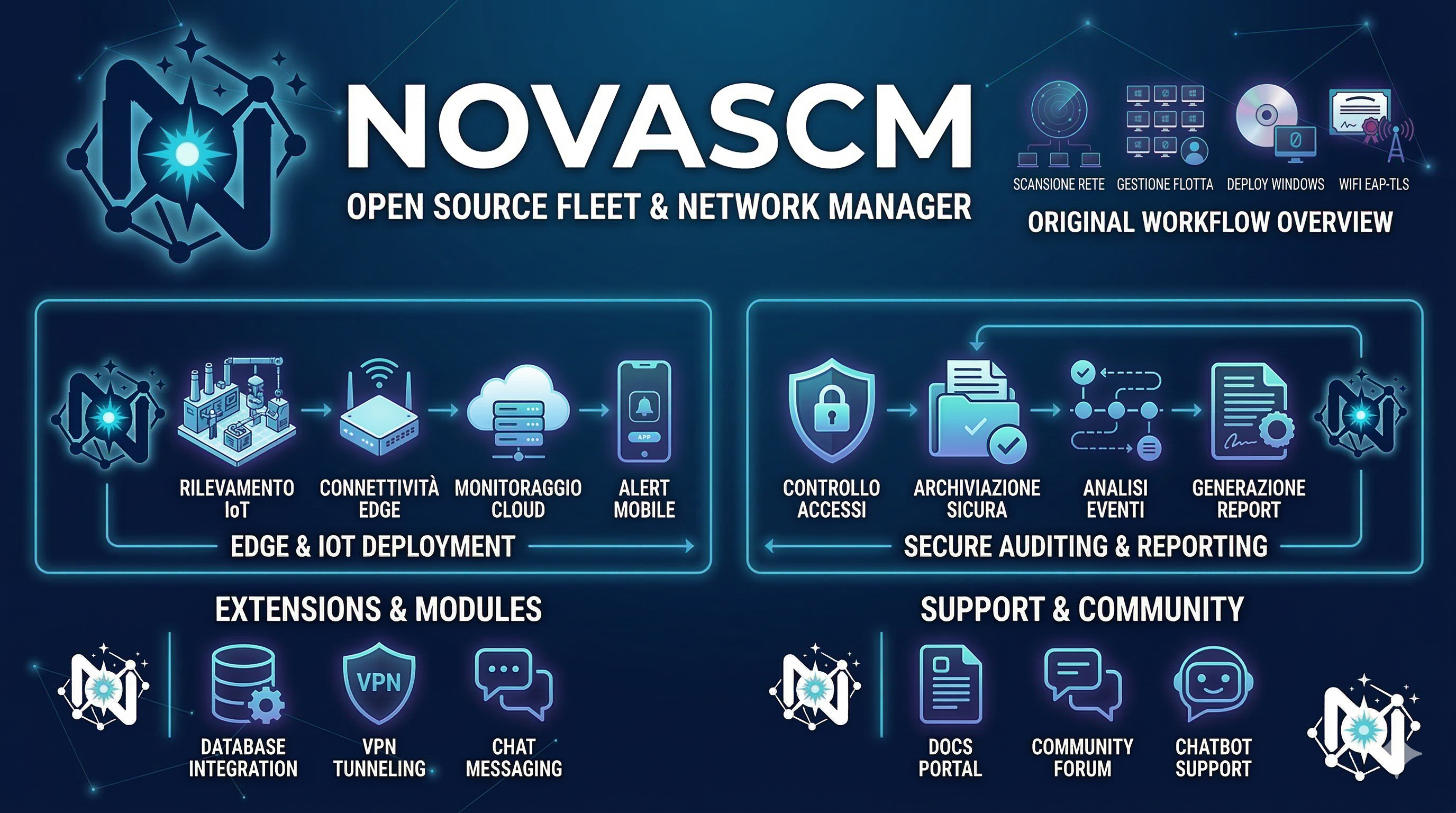 NovaSCM Roadmap